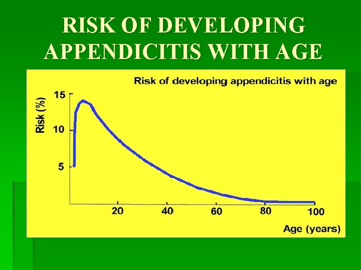 RISK OF DEVELOPING APPENDICITIS WITH AGE 