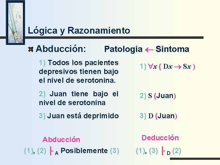 Lógica y Razonamiento Abducción: Patología ¬ Síntoma 1) Todos los pacientes depresivos tienen bajo