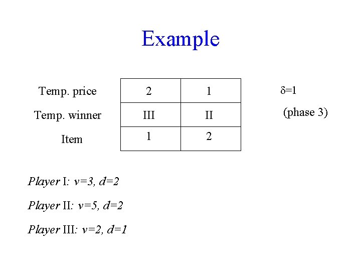 Example Temp. price 2 1 =1 Temp. winner III II (phase 3) 1 2