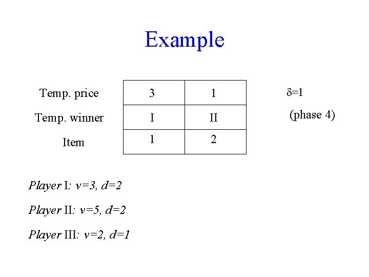 Example Temp. price 3 1 =1 Temp. winner I II (phase 4) 1 2