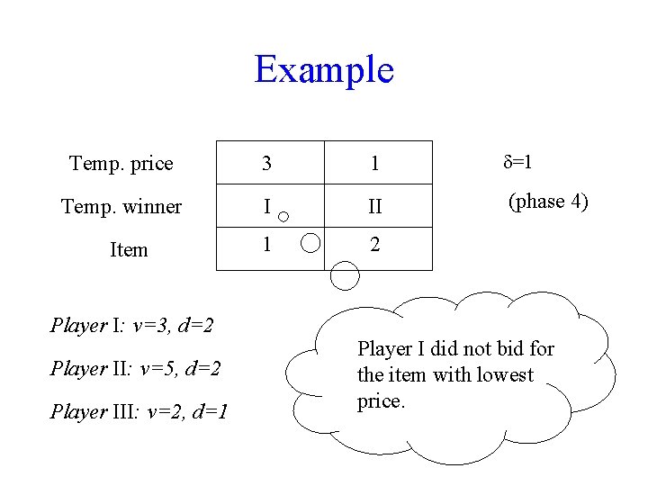 Example Temp. price 3 1 =1 Temp. winner I II (phase 4) 1 2