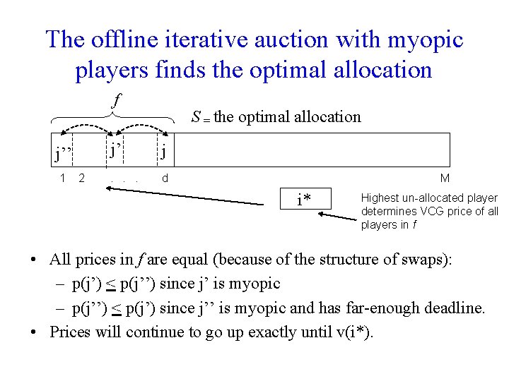 The offline iterative auction with myopic players finds the optimal allocation f j’’ 1