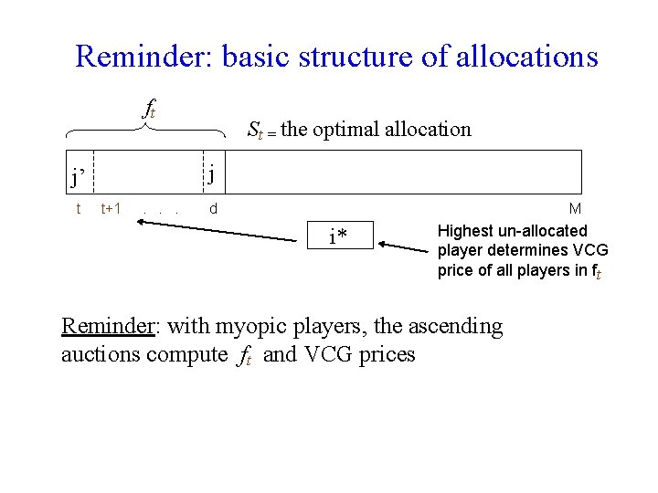 Reminder: basic structure of allocations ft j j’ t St = the optimal allocation