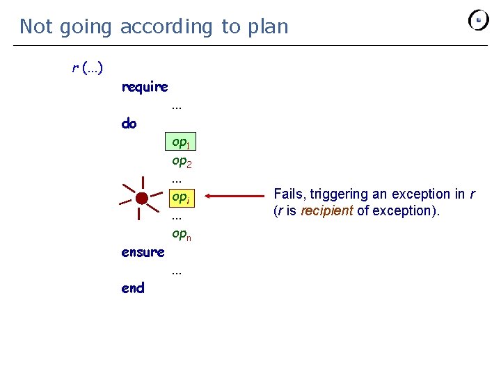 Not going according to plan r (. . . ) require do ensure end