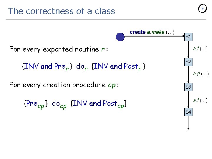 The correctness of a class create a. make (…) S 1 For every exported