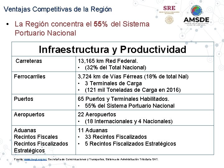 Ventajas Competitivas de la Región • La Región concentra el 55% del Sistema Portuario