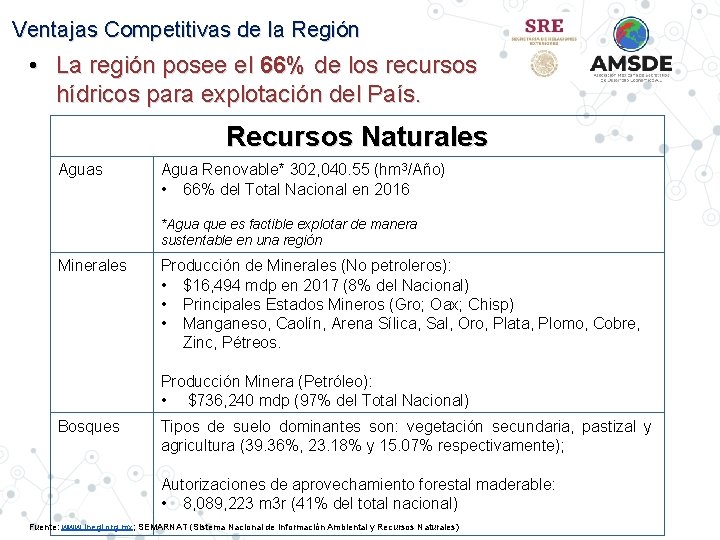 Ventajas Competitivas de la Región • La región posee el 66% de los recursos