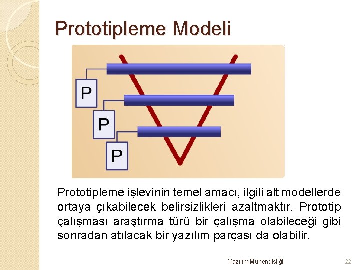 Prototipleme Modeli Prototipleme işlevinin temel amacı, ilgili alt modellerde ortaya çıkabilecek belirsizlikleri azaltmaktır. Prototip