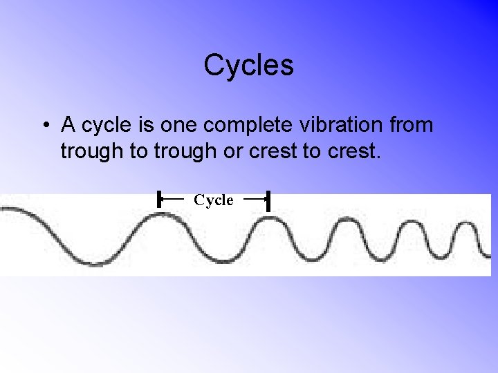 Cycles • A cycle is one complete vibration from trough to trough or crest