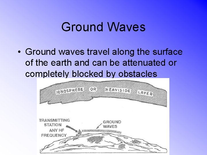 Ground Waves • Ground waves travel along the surface of the earth and can