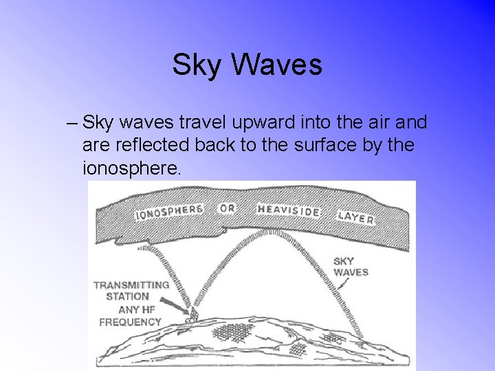 Sky Waves – Sky waves travel upward into the air and are reflected back