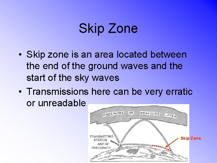 Skip Zone • Skip zone is an area located between the end of the