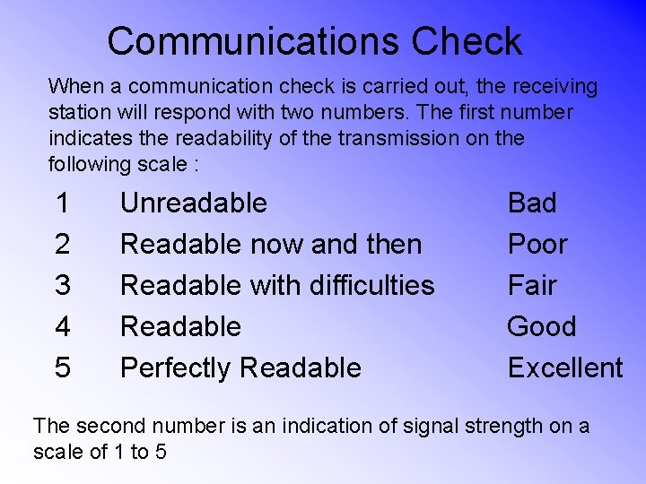 Communications Check When a communication check is carried out, the receiving station will respond