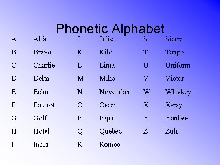 A Alfa B Phonetic Alphabet J Juliet S Sierra Bravo K Kilo T Tango