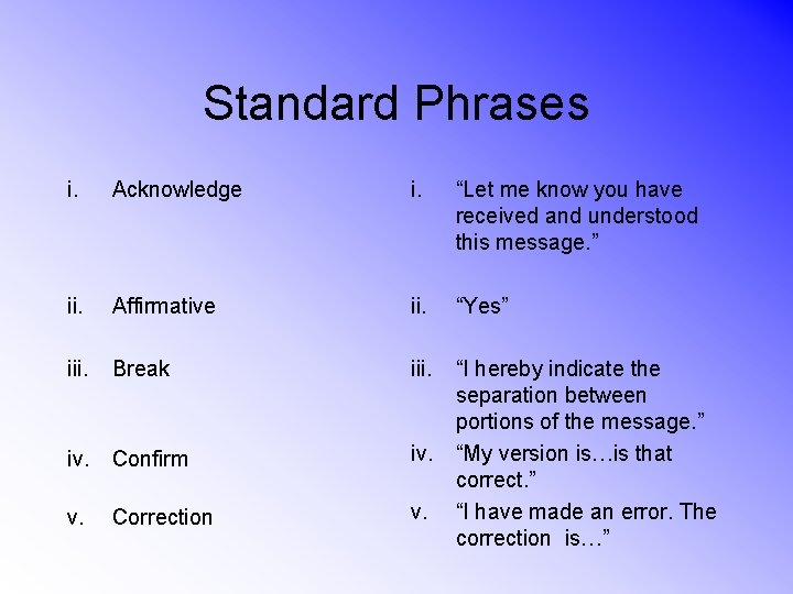 Standard Phrases i. Acknowledge i. “Let me know you have received and understood this