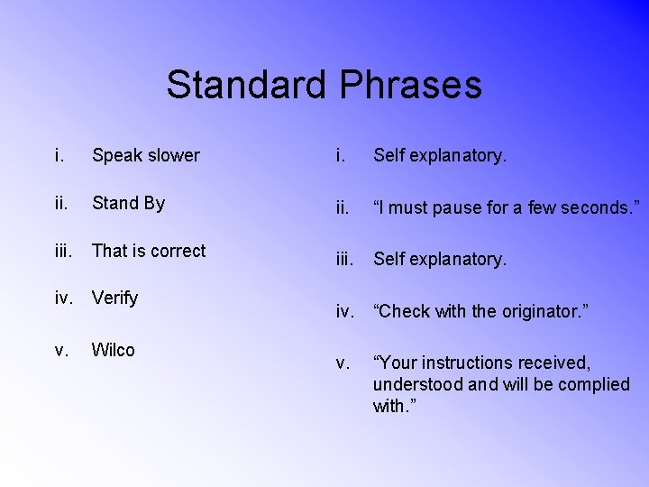 Standard Phrases i. Speak slower i. Self explanatory. ii. Stand By ii. “I must