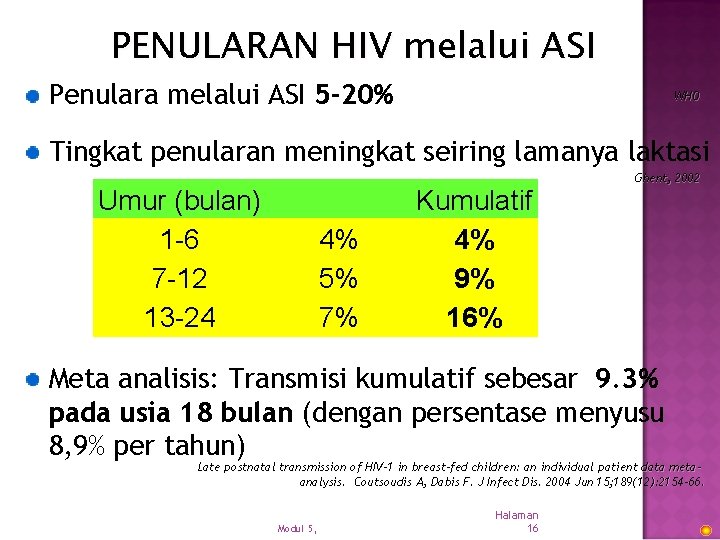 PENULARAN HIV melalui ASI Penulara melalui ASI 5 -20% WHO Tingkat penularan meningkat seiring
