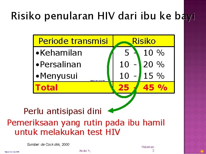 Risiko penularan HIV dari ibu ke bayi Periode transmisi • Kehamilan • Persalinan •
