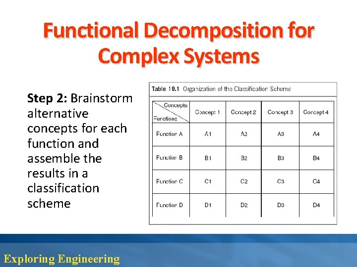 Functional Decomposition for Complex Systems Step 2: Brainstorm alternative concepts for each function and