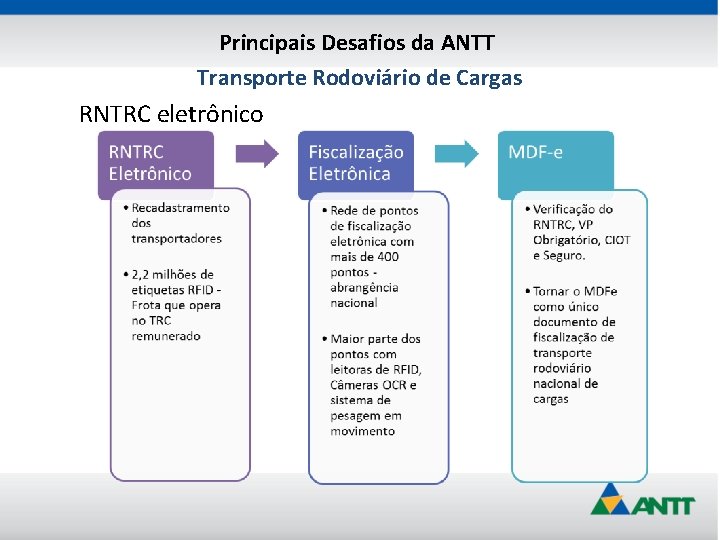 Principais Desafios da ANTT Transporte Rodoviário de Cargas RNTRC eletrônico 