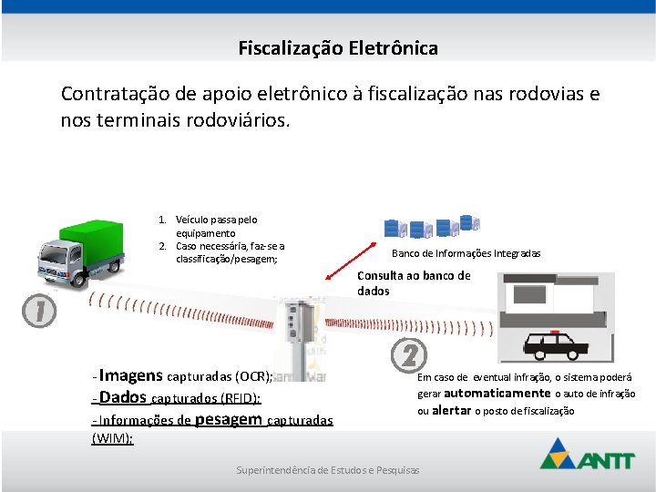 Fiscalização Eletrônica Contratação de apoio eletrônico à fiscalização nas rodovias e nos terminais rodoviários.