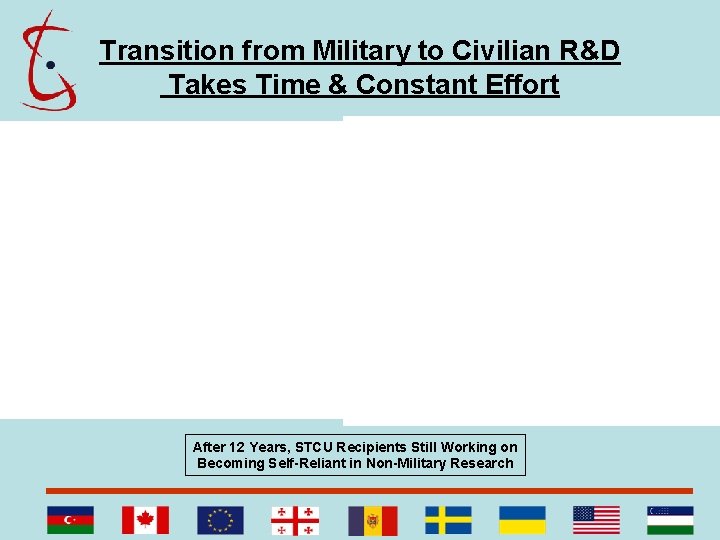 Transition from Military to Civilian R&D Takes Time & Constant Effort After 12 Years,