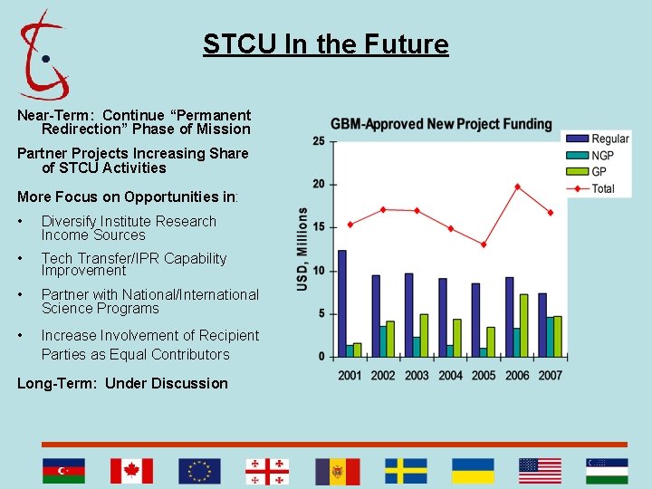 STCU In the Future Near-Term: Continue “Permanent Redirection” Phase of Mission Partner Projects Increasing