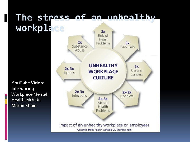 The stress of an unhealthy workplace You. Tube Video: Introducing Workplace Mental Health with