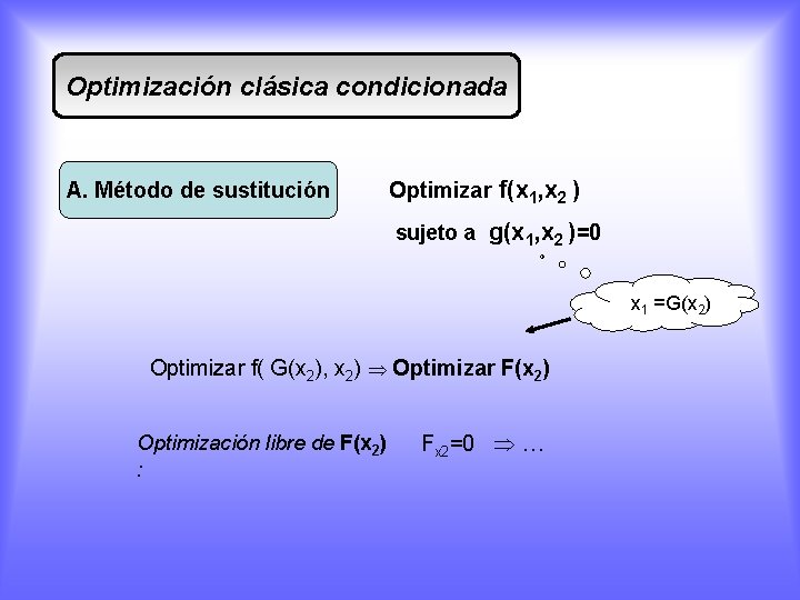 Optimización clásica condicionada A. Método de sustitución Optimizar f(x 1, x 2 ) sujeto