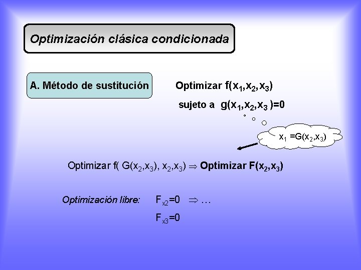 Optimización clásica condicionada A. Método de sustitución Optimizar f(x 1, x 2, x 3)