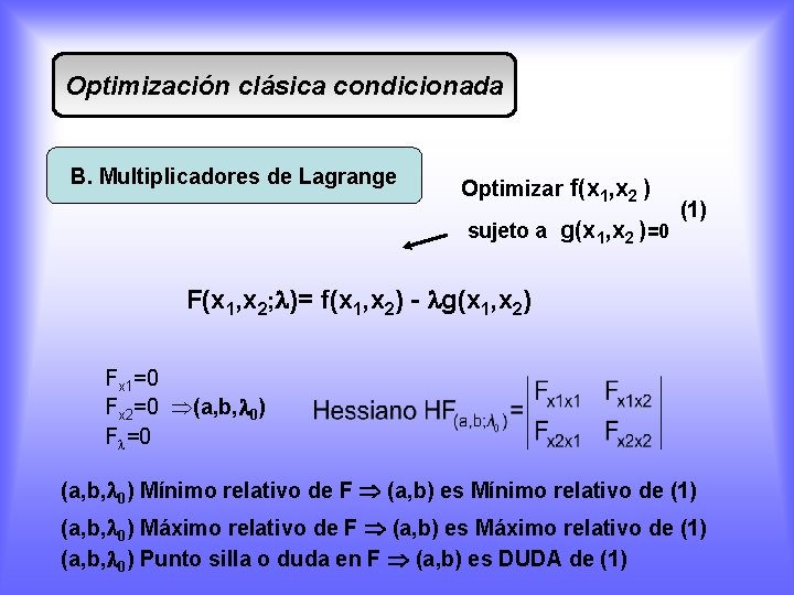 Optimización clásica condicionada B. Multiplicadores de Lagrange Optimizar f(x 1, x 2 ) sujeto