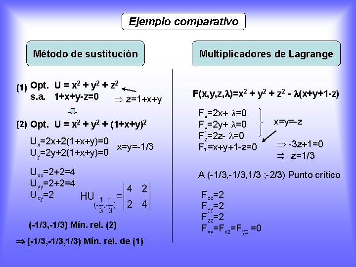 Ejemplo comparativo Método de sustitución 2 2 2 (1) Opt. U = x +