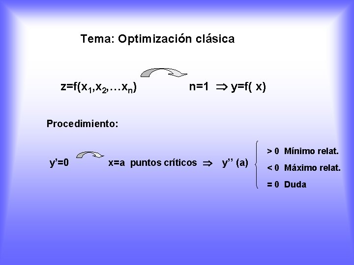 Tema: Optimización clásica z=f(x 1, x 2, …xn) n=1 y=f( x) Procedimiento: > 0