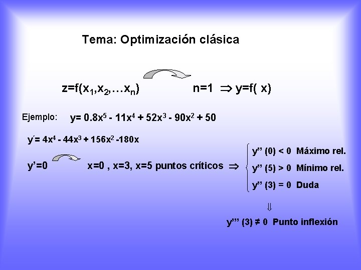 Tema: Optimización clásica z=f(x 1, x 2, …xn) Ejemplo: n=1 y=f( x) y= 0.