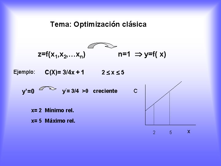 Tema: Optimización clásica n=1 y=f( x) z=f(x 1, x 2, …xn) Ejemplo: y’=0 C(X)=