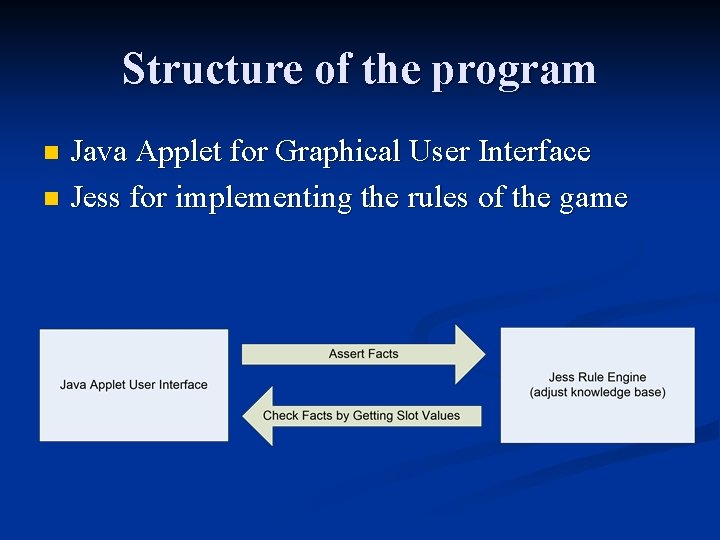 Structure of the program Java Applet for Graphical User Interface n Jess for implementing