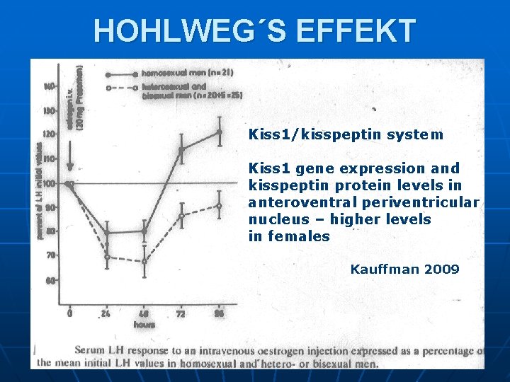 HOHLWEG´S EFFEKT Kiss 1/kisspeptin system Kiss 1 gene expression and kisspeptin protein levels in HOHLWEG´S EFFEKT Kiss 1/kisspeptin system Kiss 1 gene expression and kisspeptin protein levels in