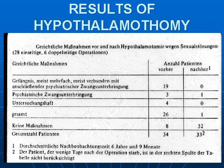 RESULTS OF HYPOTHALAMOTHOMY RESULTS OF HYPOTHALAMOTHOMY