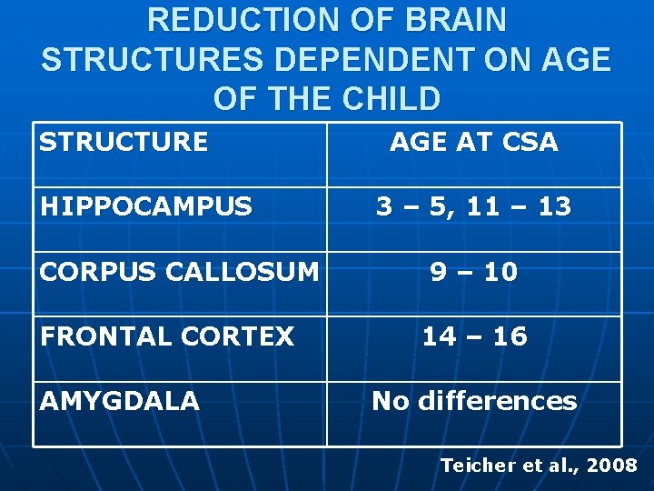 REDUCTION OF BRAIN STRUCTURES DEPENDENT ON AGE OF THE CHILD STRUCTURE HIPPOCAMPUS CORPUS CALLOSUM REDUCTION OF BRAIN STRUCTURES DEPENDENT ON AGE OF THE CHILD STRUCTURE HIPPOCAMPUS CORPUS CALLOSUM