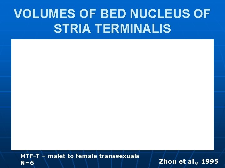 VOLUMES OF BED NUCLEUS OF STRIA TERMINALIS MTF-T – malet to female transsexuals N=6 VOLUMES OF BED NUCLEUS OF STRIA TERMINALIS MTF-T – malet to female transsexuals N=6