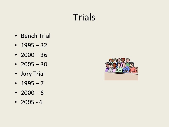 Trials • • Bench Trial 1995 – 32 2000 – 36 2005 – 30