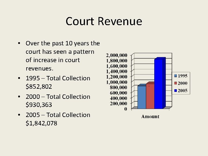 Court Revenue • Over the past 10 years the court has seen a pattern