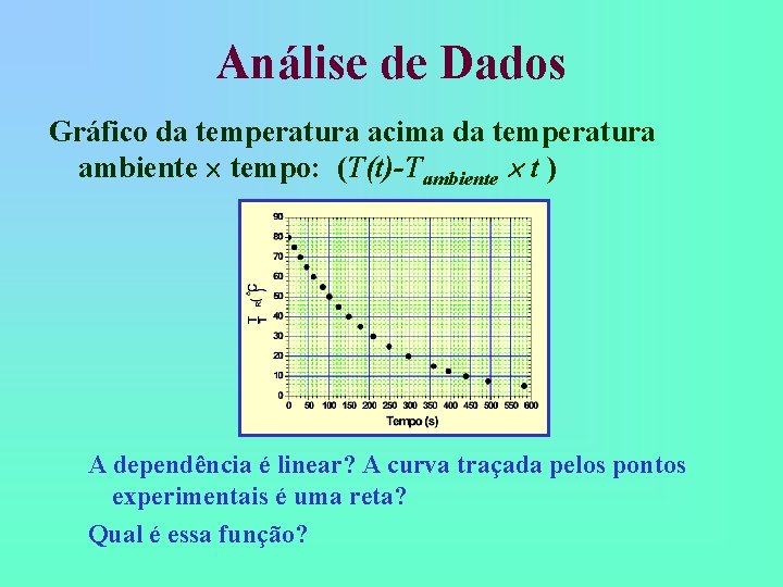 Análise de Dados Gráfico da temperatura acima da temperatura ambiente tempo: (T(t)-Tambiente t ) Análise de Dados Gráfico da temperatura acima da temperatura ambiente tempo: (T(t)-Tambiente t )