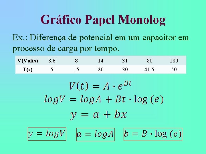 Gráfico Papel Monolog Ex. : Diferença de potencial em um capacitor em processo de Gráfico Papel Monolog Ex. : Diferença de potencial em um capacitor em processo de