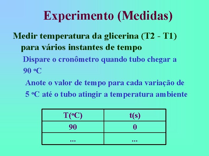 Experimento (Medidas) Medir temperatura da glicerina (T 2 - T 1) para vários instantes Experimento (Medidas) Medir temperatura da glicerina (T 2 - T 1) para vários instantes