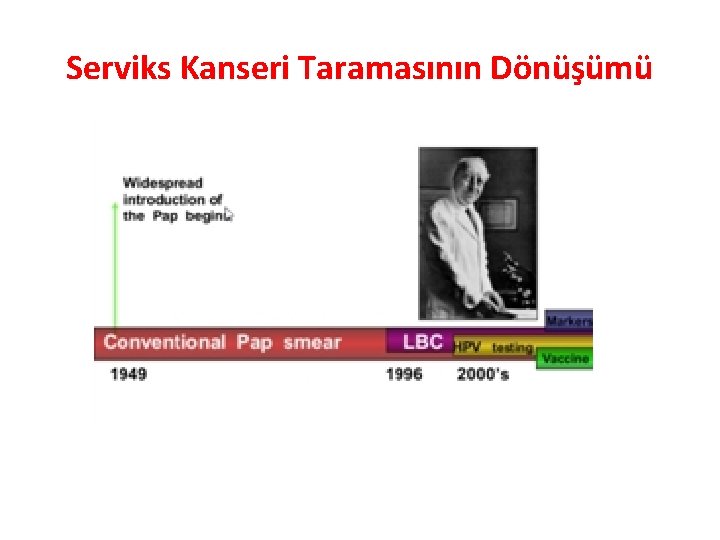 Serviks Kanseri Taramasının Dönüşümü 