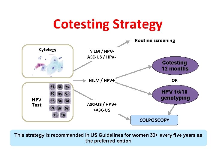 Cotesting Strategy Routine screening Cytology NILM / HPVASC-US / HPV- Cotesting 12 months NILM