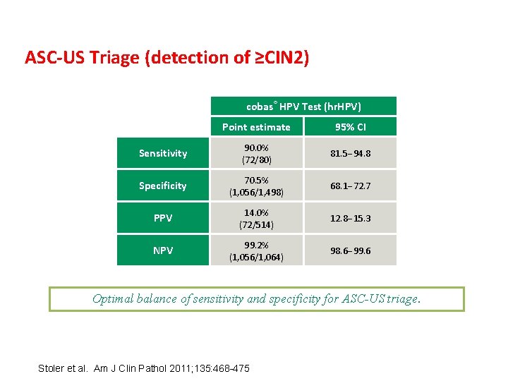 ASC-US Triage (detection of ≥CIN 2) cobas® HPV Test (hr. HPV) Point estimate 95%