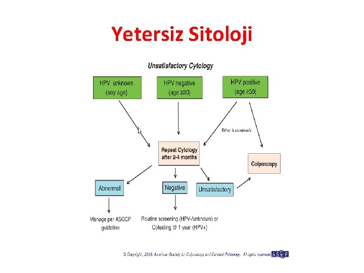 Yetersiz Sitoloji 