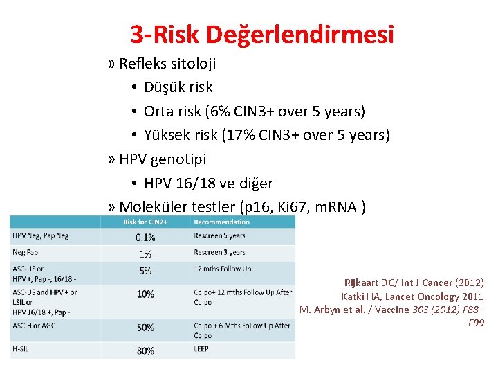 3 -Risk Değerlendirmesi » Refleks sitoloji • Düşük risk • Orta risk (6% CIN